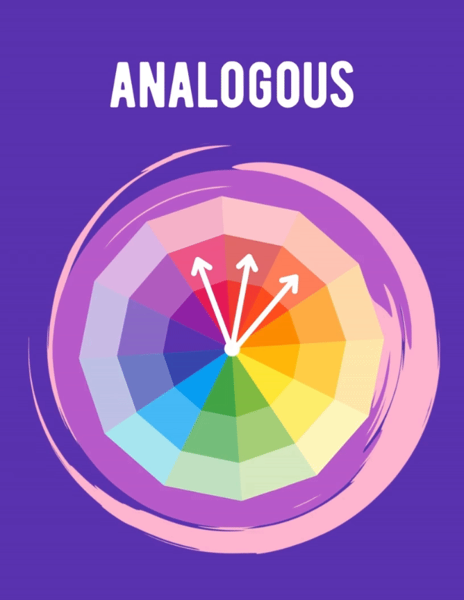 what is analogous